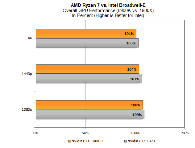 Ryzen2