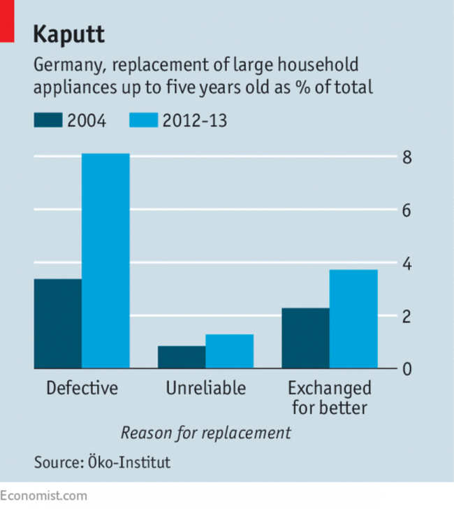 Economist